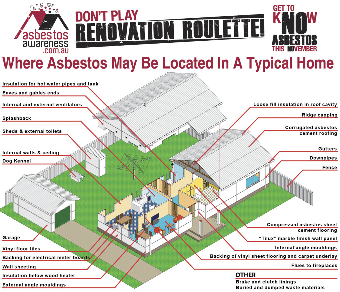 Asbestos-Locations