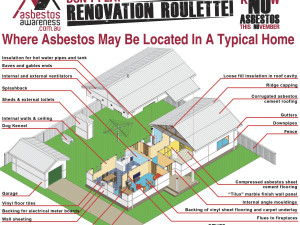 Asbestos Locations Around The Home