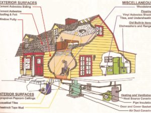 Where Can Asbestos Be Found in Your Home?