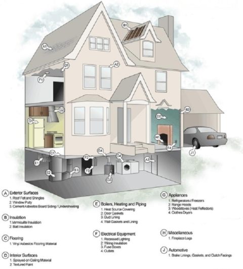 Asbestos can hide in places you wouldn't have expected.